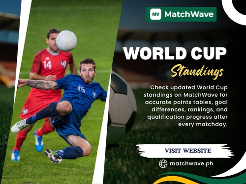 World Cup Standings 2026.jpg