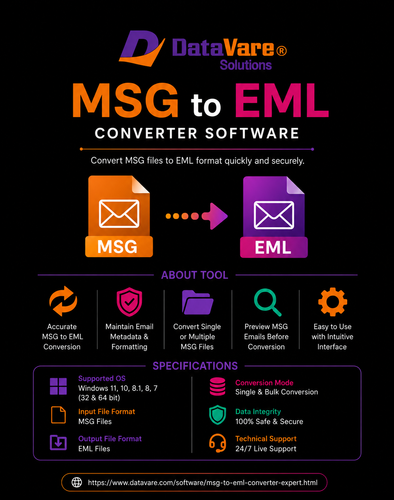 DataVare MSG to EML converter Software.png