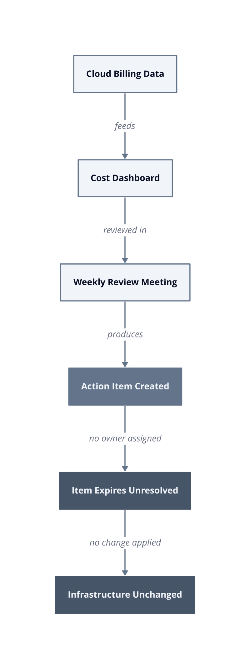 Architecture diagram