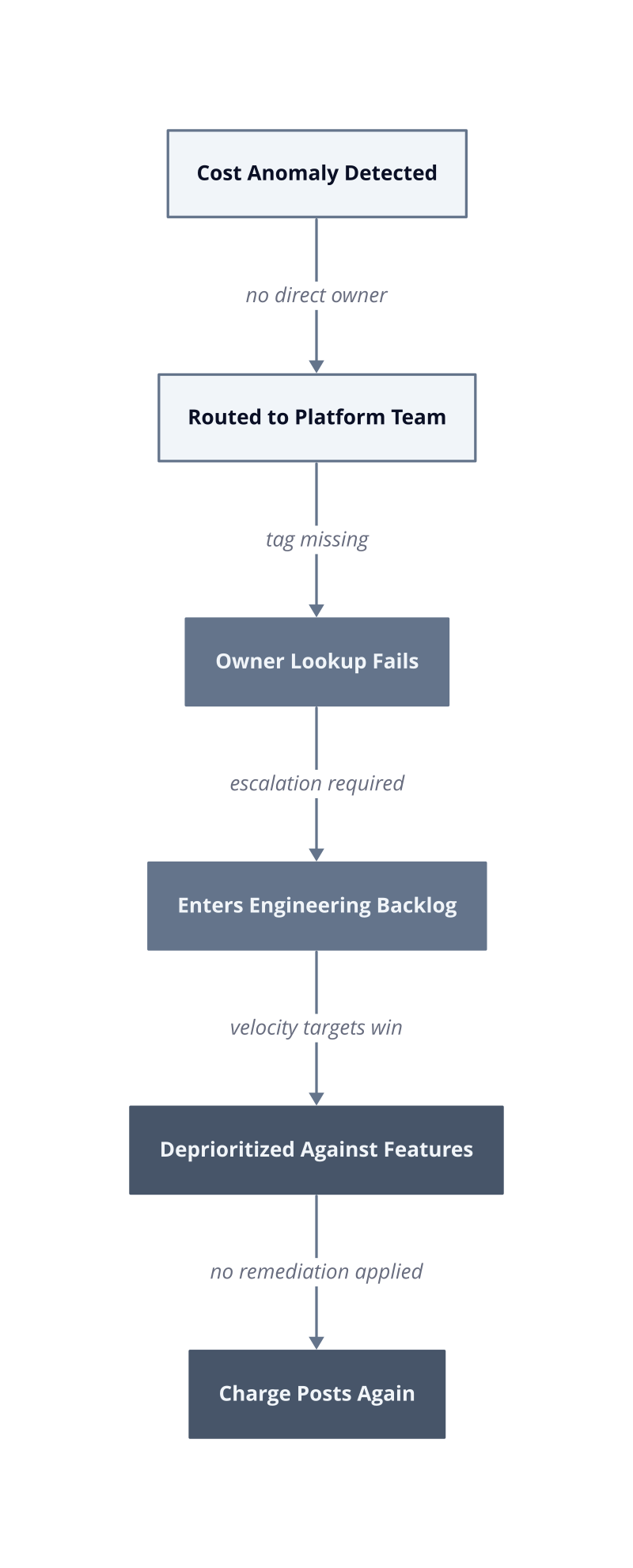 Architecture diagram