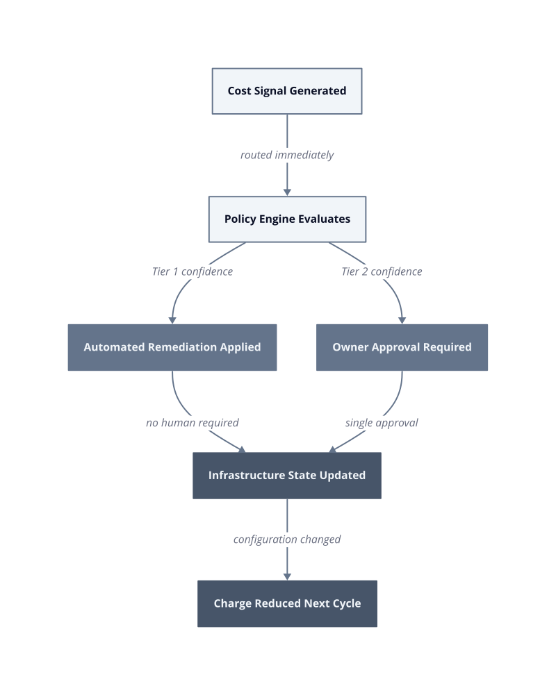 Architecture diagram