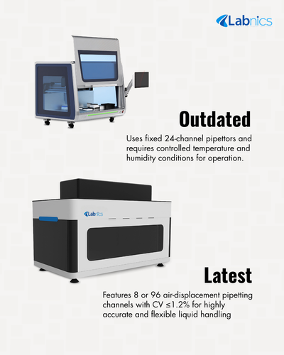 Automated NGS Library Preparation System NNGS 100 Automated NGS System(2).png