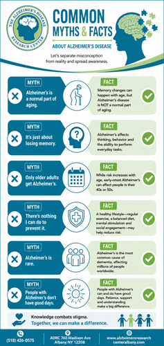 Alzheimer’s Disease Myths : Facts for Families and Caregivers.png