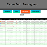 2026 07 01 CondorLeague CN 13h00 11