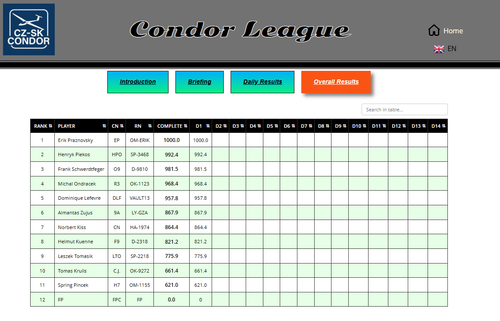 2026 07 01 CondorLeague CN 13h00 12.png