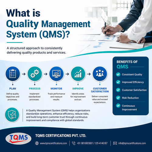 What is QMS.png