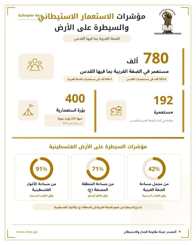 صورة الخبر