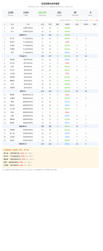 scale report.2