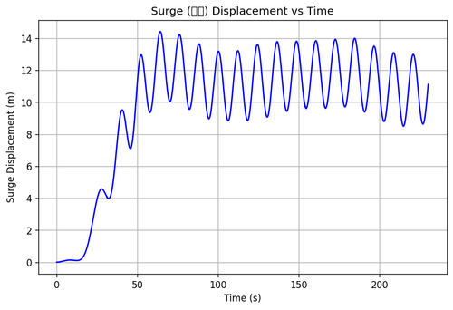 rb surge.png