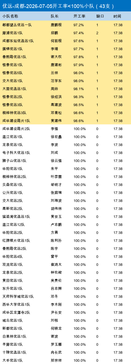 youyuan gap.png
