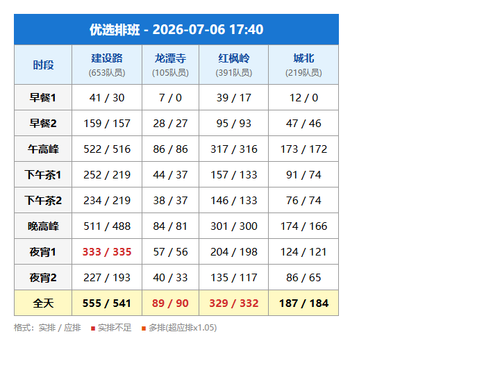 schedule youxuan.png