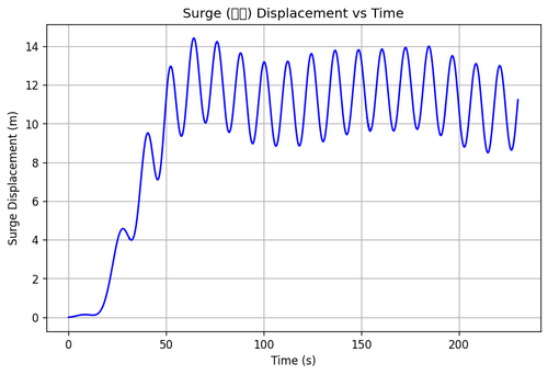 rb surge.png