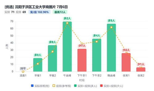 沈阳于洪区工业大学商圈片.jpg