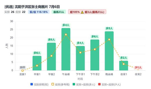 沈阳于洪区张士商圈片.jpg