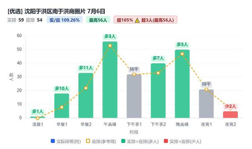 沈阳于洪区南于洪商圈片.jpg
