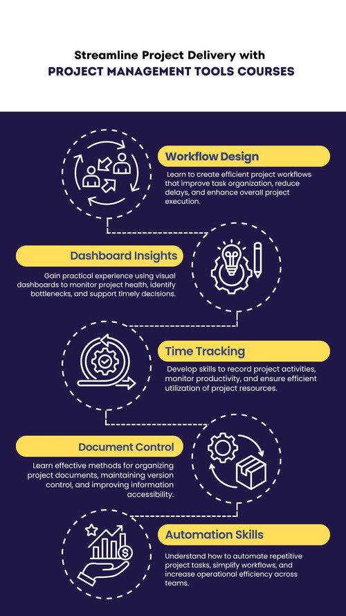 Streamline Project Delivery with Project Management Tools Courses.jpg