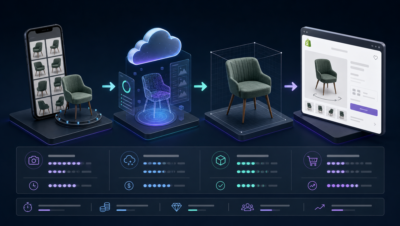 Workflow from phone photos to Shopify 3D product page