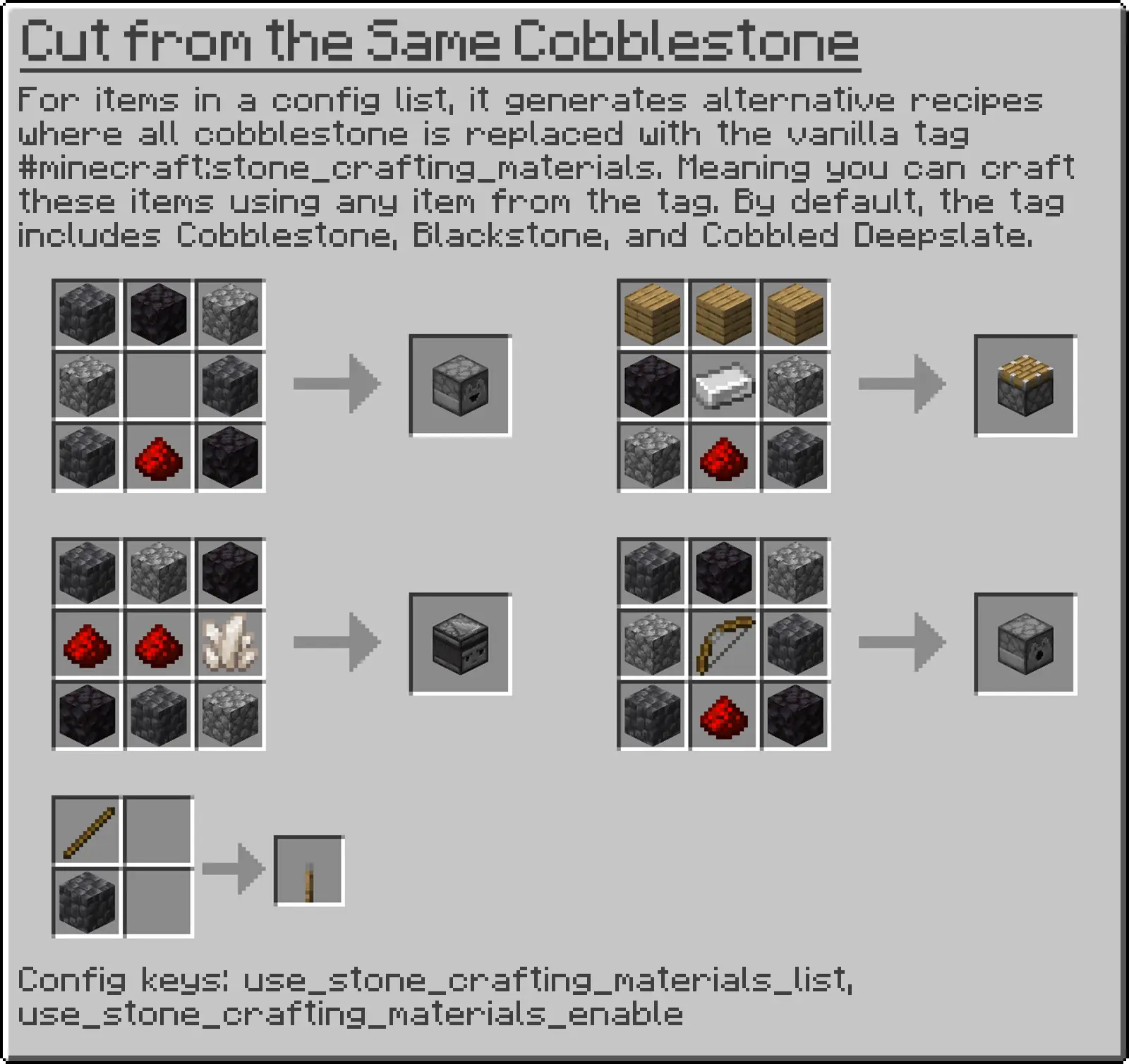 For items in a config list, it generates alternative recipes where all cobblestone is replaced with the vanilla tag #minecraft:stone_crafting_materials. Meaning you can craft these items using any item from the tag. By default, the tag includes Cobblestone, Blackstone, and Cobbled Deepslate. Config keys: use_stone_crafting_materials_list, use_stone_crafting_materials_enable