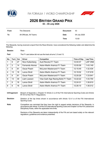 [British GP]Doc 43 Infringement Sprint Deleted Lap Times page 2.png