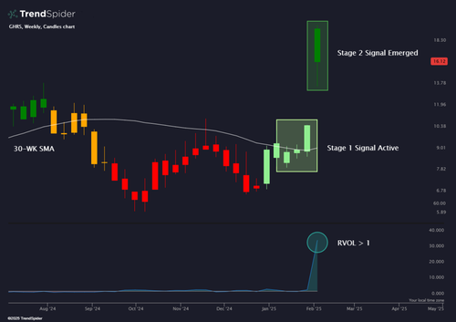 trendspider stage2 breakout.png
