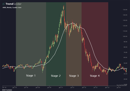 trendspider full 4stage.png