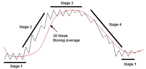 leavitt stages.png