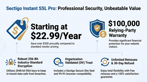 Secure Your Website with Sectigo Instant SSL Pro.png
