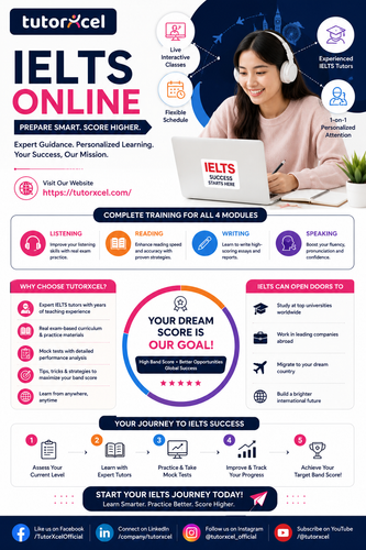 TutorXcel IELTS Online Preparation Course.png