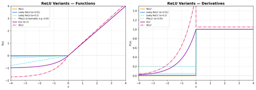 03b relu variants.png