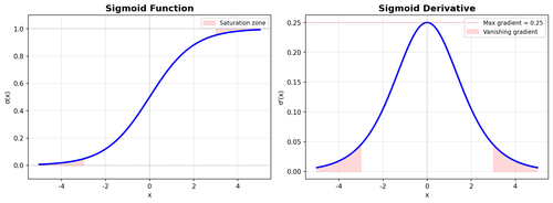 01 sigmoid.png
