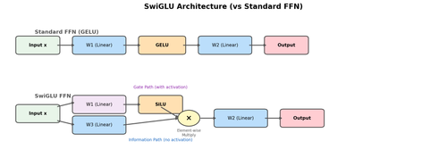 07 swiglu arch.png