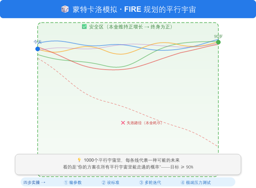 FIRE 蒙特卡洛模拟.png