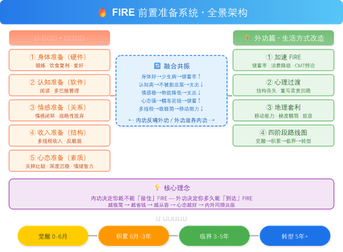 FIRE 全景架构.png