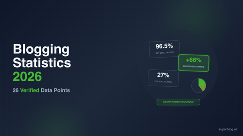 blogging statistics 2026.png