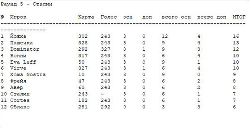table round 5.jpg