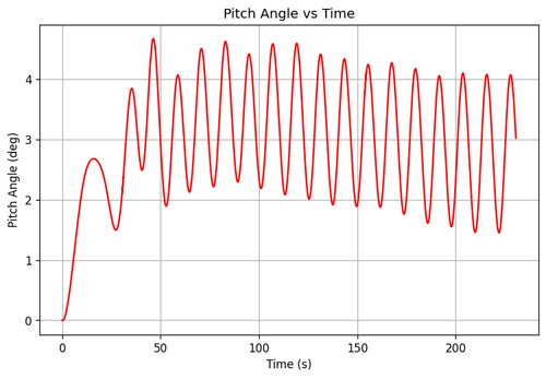 rb pitch angle.png