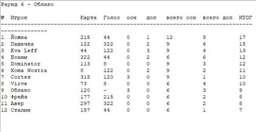 table round 6.jpg