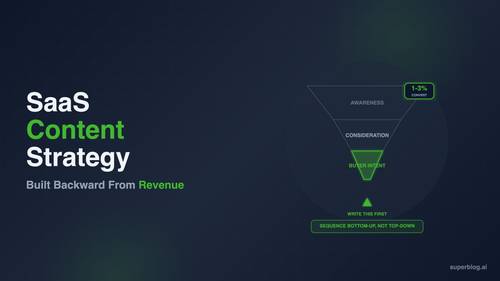 saas content strategy.png