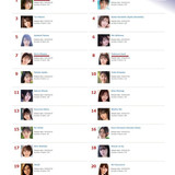 may ranking