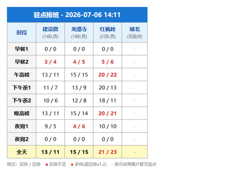 schedule zhudian.png