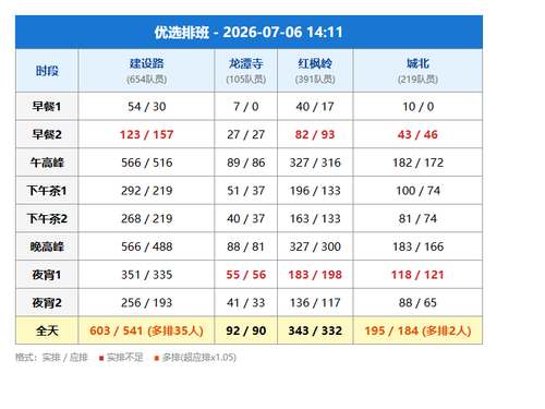 schedule youxuan.png
