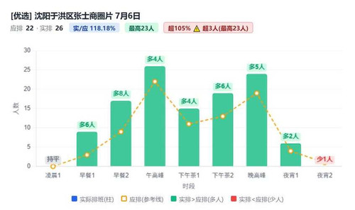 沈阳于洪区张士商圈片.jpg