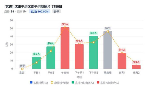 沈阳于洪区南于洪商圈片.jpg