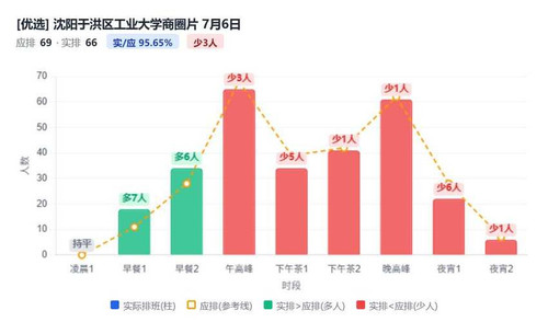 沈阳于洪区工业大学商圈片.jpg