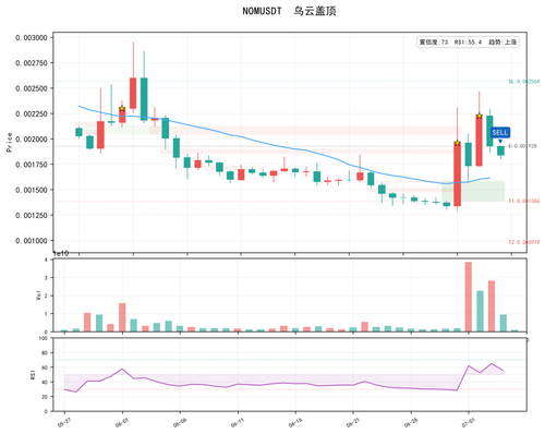 NOMUSDT top 0705 141943.png