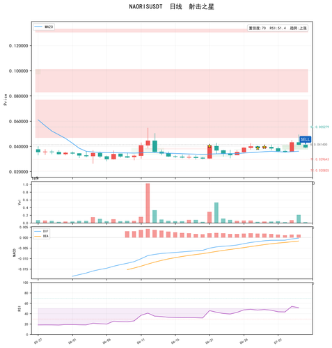 NAORISUSDT 日线 0705 150446.png