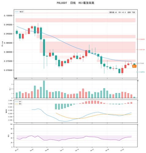 POLUSDT 日线 0705 150458.png