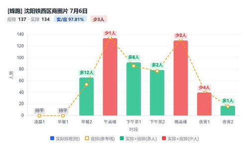 沈阳铁西区商圈片.jpg