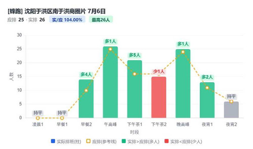 沈阳于洪区南于洪商圈片.jpg