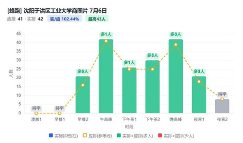 沈阳于洪区工业大学商圈片.jpg